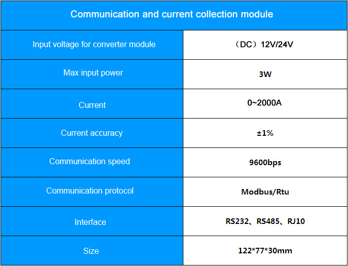 Communication and current collection module 1 Communication and current collection module 1
